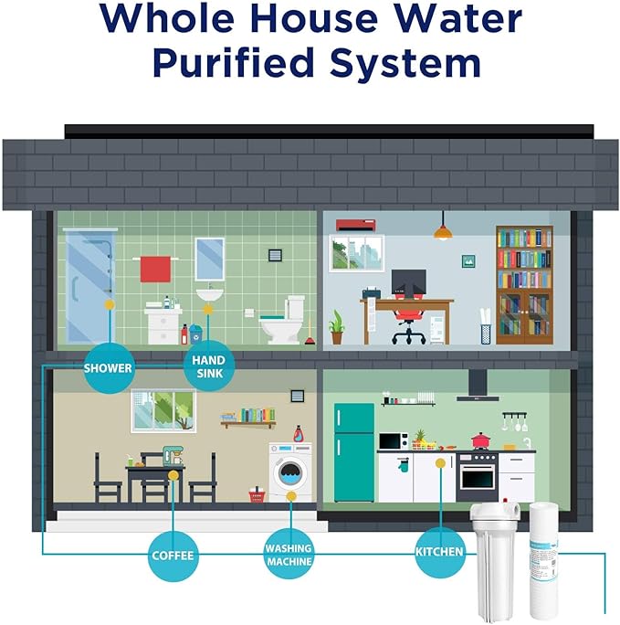 Membrane Solutions Grooved Sediment Water Filter Cartridge (Pack of 6), 5 Micron Whole House Water Filter Universal Replacement 10"x2.5" for 10 inch RO Unit, Whole House Under-Sink Filtration System