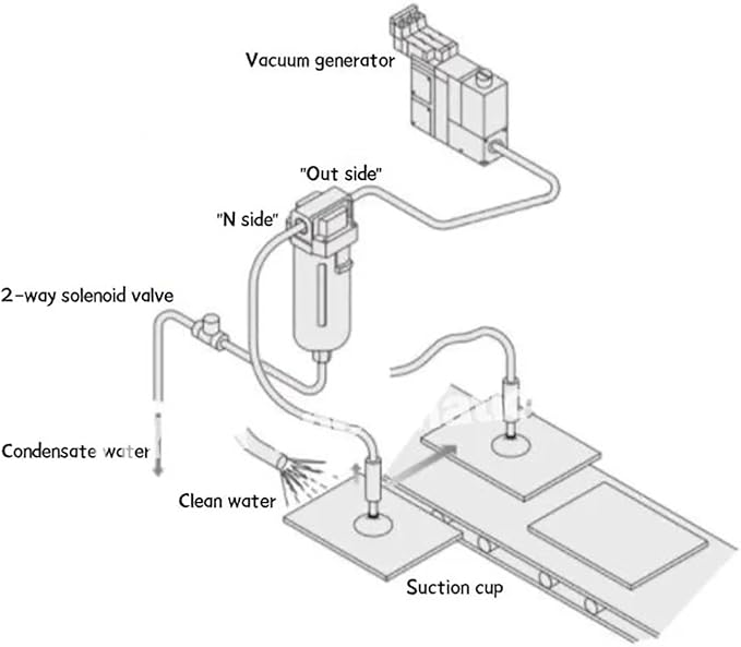 AMJ3000-03B/-03B-C,AMJ4000-04B/-04B-C,AMJ3000/4000 filter element type, water droplet separator for vacuum,AMJ series(AMJ3000-03B)