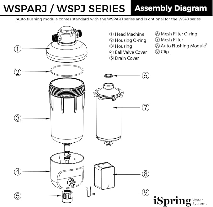 iSpring WSP50SL-ARJ Reusable Whole House Spin Down Sediment Water Filter, Includes Siliphos Helps Prevent Scale and Corrosion, Clear Housing, Upgraded Jumbo Size, with Touch-Screen Auto Flushing
