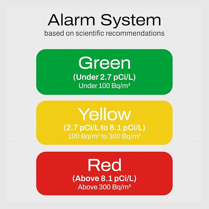 Radon One – Fast Home Radon Detector with 10-Minute Response, E-Ink Display, Battery Powered, Portable Real-Time Radon Monitor for Basements & Indoor Air Monitoring (Green)