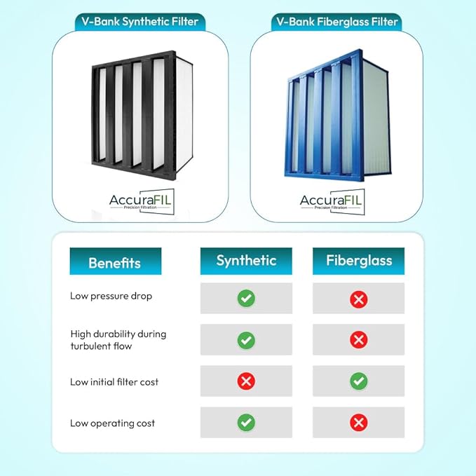 Synthetic Mini Pleat Rigid V-Bank Air Filter 24x12x12 (4V) – MERV 15 ASHRAE 52.2 High-Efficiency HVAC Filter for Commercial, Industrial, Hopsitals & Cleanroom Use - (Pack of 2)