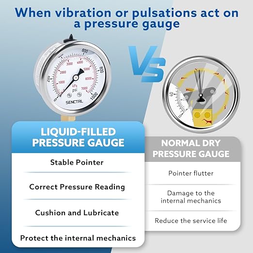 SENCTRL 0-1000 Psi Glycerin Liquid Filled Pressure Gauge, 2.5" Dial Size, 1/4" NPT Lower Mount, Stainless Steel Case, for Air Gas Water Oil Hydraulic Pressure Test
