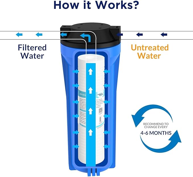 Membrane Solutions Grooved Sediment Water Filter Cartridge (Pack of 6), 0.5 Micron Whole House Water Filter Universal Replacement 10"x2.5" for 10" RO Unit, Whole House Under-Sink Filtration System