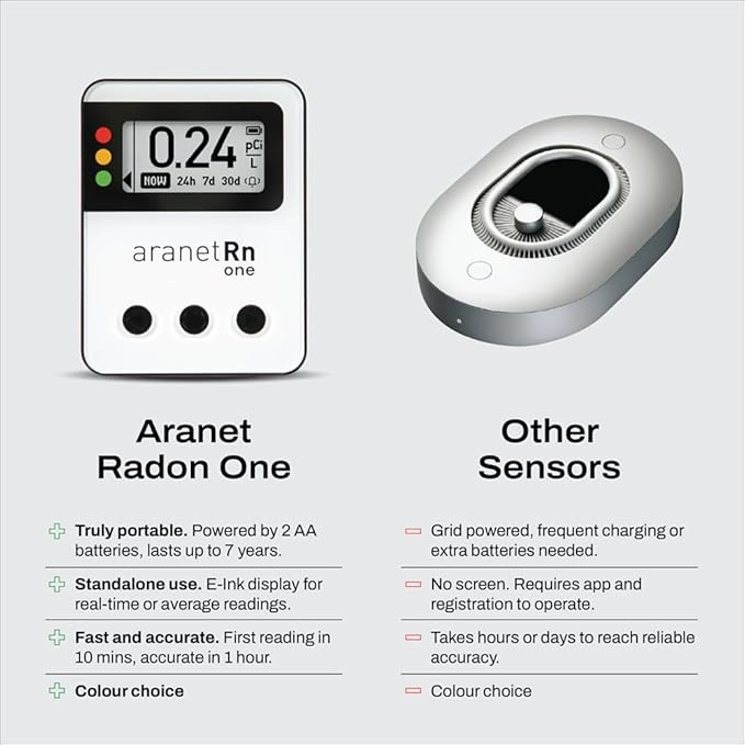 Radon One – Fast Home Radon Detector with 10-Minute Response, E-Ink Display, Battery Powered, Portable Real-Time Radon Monitor for Basements & Indoor Air Monitoring (Yellow)
