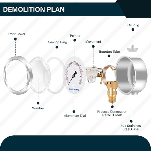 MEASUREMAN 2-1/2inch Dial Size, Liquid Filled Hydraulic Pressure Gauge, 0-5000psi/kpa, 304 Stainless Steel Case, 1/4inchNPT Lower Mount