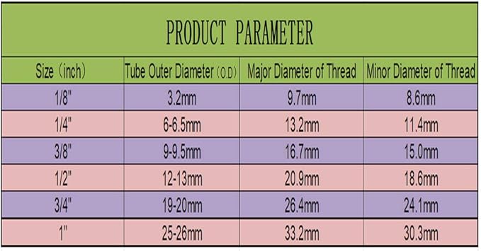 Push to Connect Fittings for Reverse Osmosis Water Filter 1/4" Equal Straight Coupling Union,NSF Certified Plastic ro Fittings (pack 8)