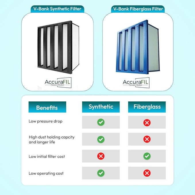 Mini Pleat Rigid Microglass V-Bank Air Filter 20x16x12 (3V) – MERV 14 ASHRAE 52.2 High-Efficiency HVAC Filter for Commercial, Industrial, Hopsitals & Cleanroom Use