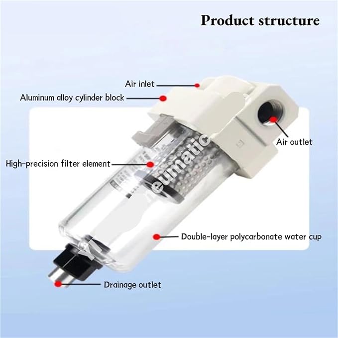AMJ3000-03B/-03B-C,AMJ4000-04B/-04B-C,AMJ3000/4000 filter element type, water droplet separator for vacuum,AMJ series(AMJ3000-03B)