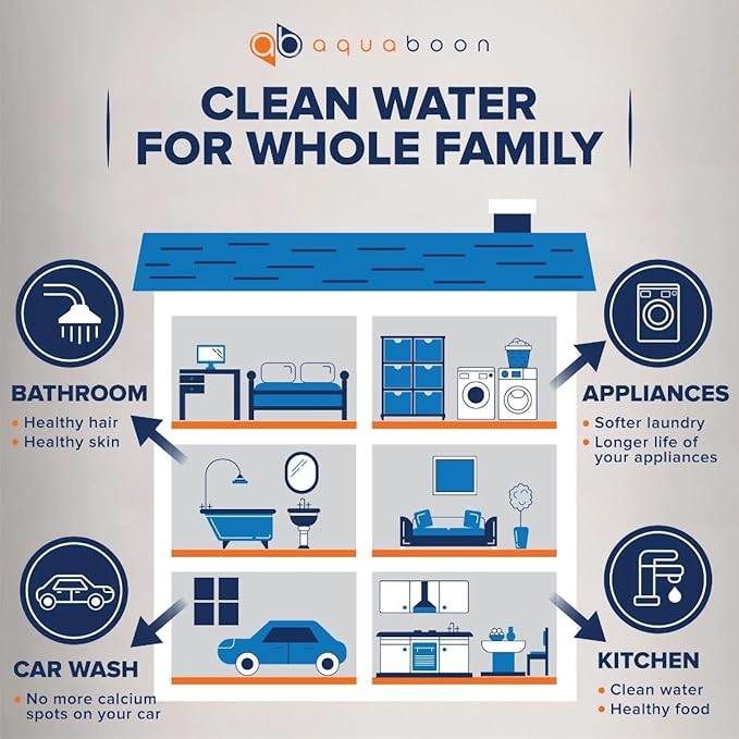 Aquaboon 2-Stage Whole House Water Filtration System with 20" Sediment, KDF Filters, Pressure Gauges & Release, Wrench, White Coated Bracket