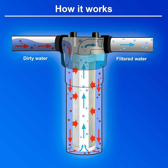 Standard Whole House Coconut Shell Carbon Block 5 Micron Water Filter 20” x 2.5” Fits 20” x 2.5” Housings. Remove Chlorine and Bad Odor. Compatible with C1-20, HX-CB-25-2010, F3WCB32 Pack of 4