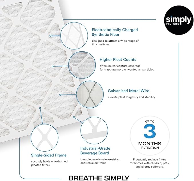 Simply 20x20x4 Air Filter, MERV 8, 6 Pack, Furnace Air Filter for HVAC (Actual Size:19.5"x19.5"x3.63") DUST, Pet, & Allergy Control