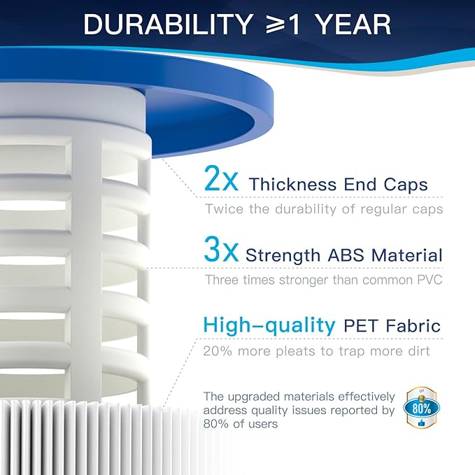 C3030 Pool Filter Cartridges, Compatible with Hayward SwimClear C3030, C3020, C3025, Replace Hayward CX580XRE, Pleatco PA81, Unicel C-7483, 325 sq.ft, 4-Pack