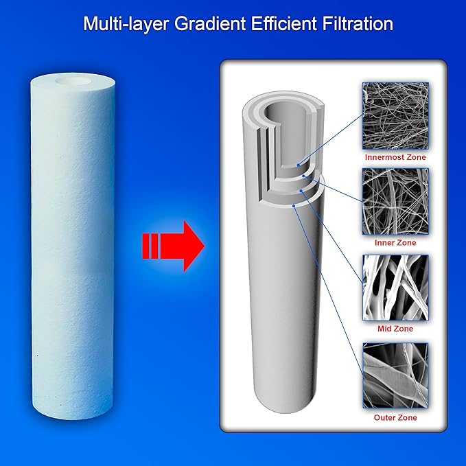 2 Standard Coconut Shell Block Carbon & 2 Four Layers of Filtration Polypropylene Sediment 5 Micron 2.5"x 10" Water Filter Cartridges Universal replacement for Reverse Osmosis & Standard 10” Housing