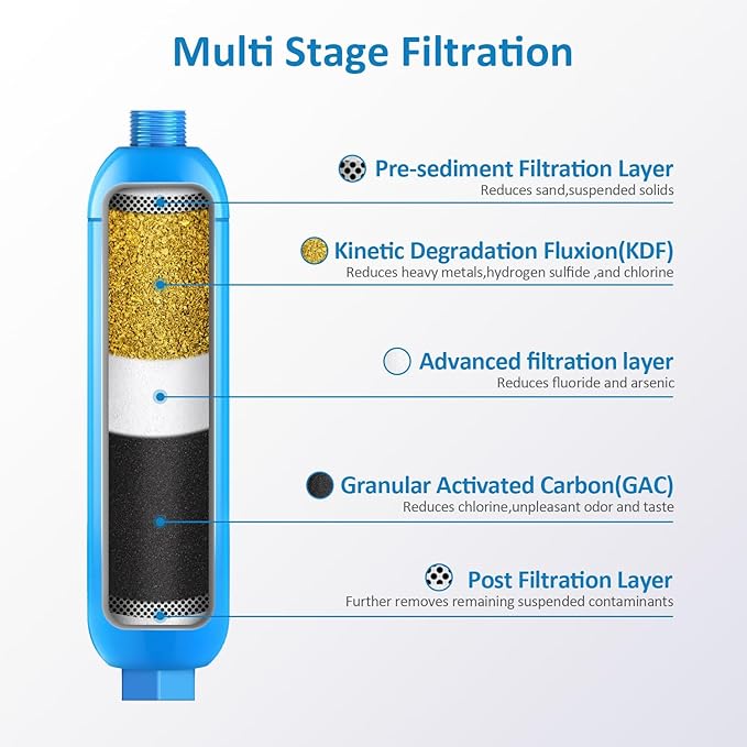 BELVITA RV Inline Marine Water Filter, Reduces Chlorine, Bad Taste, Odor for RVs,NSF Certified with Flexible Hose Protector (Pack of 4)