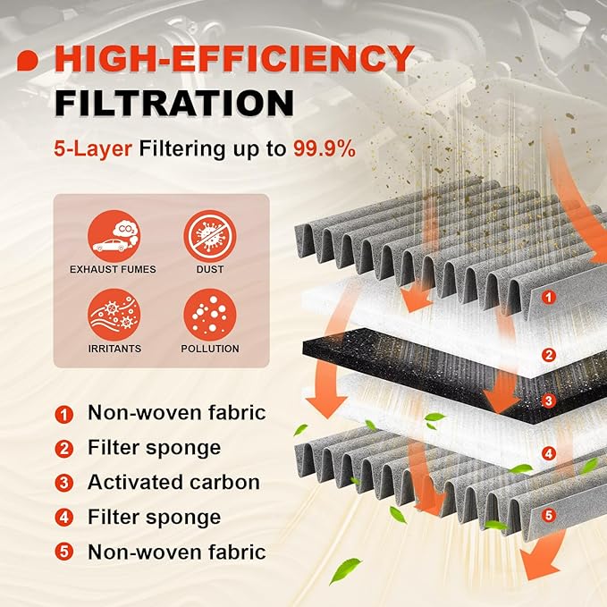 Engine & Cabin Air Filter Kit for 2014-2018 Silverado 1500 Sierra 1500, 2015-2019 Silverado 2500 HD Sierra 2500HD 6.0L ONLY,2015-2020 Suburban Tahoe Yukon,NOT FOR DIESEL 6.6L,Replaces# CA8755A,CF11809