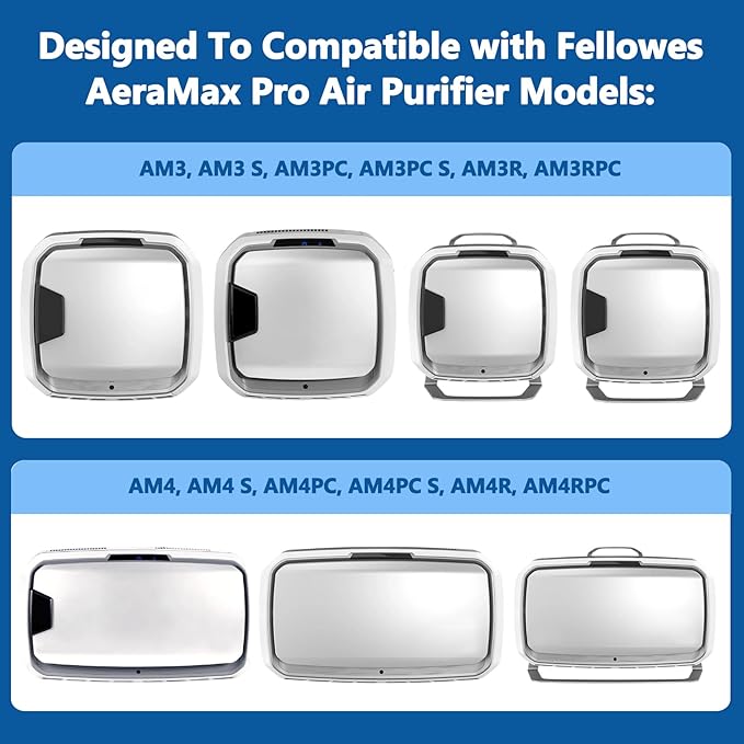 AM3 Replacement Filter Pack Compatible with Fellowes Aeramax Pro AM3 Air Purifiers, AM3 HEPA Filter with 2 x Pre-Filters, 1 HEPA Filter and 1 Activated Carbon Filter
