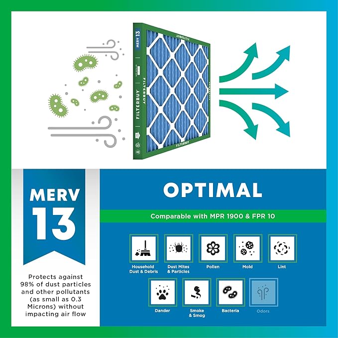 Filterbuy 20x30x1 Air Filter MERV 13 Optimal Smoke & Allergy Defense (3-Pack), Electrostatic Pleated HVAC AC Furnace Filters Replacement, Made in USA (Actual Size: 19.63 x 29.63 x 0.75)