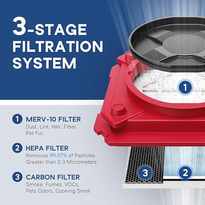 ALORAIR Air Scrubber with 3 Stage Filtration, Stackable Negative Air Machine for Industrial and Commercial Use, Heavy Duty Air Cleaner with MERV-10 Filter, HEPA/Activated carbon Filter, Red