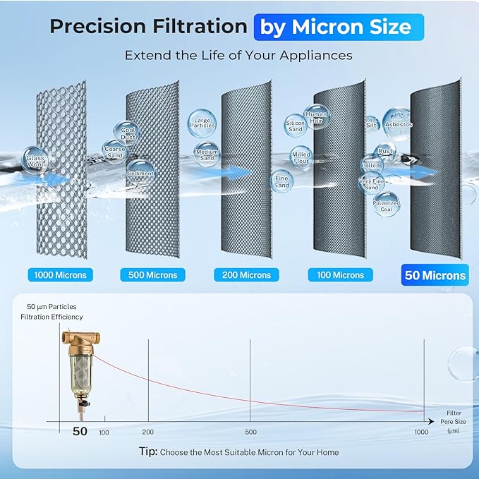 iSpring WSP-200SL Reusable Whole House Spin Down Sediment Water Filter, Siliphos Helps Prevent Scale and Corrosion, 1" MNPT + 3/4" FNPT, 200 Micron
