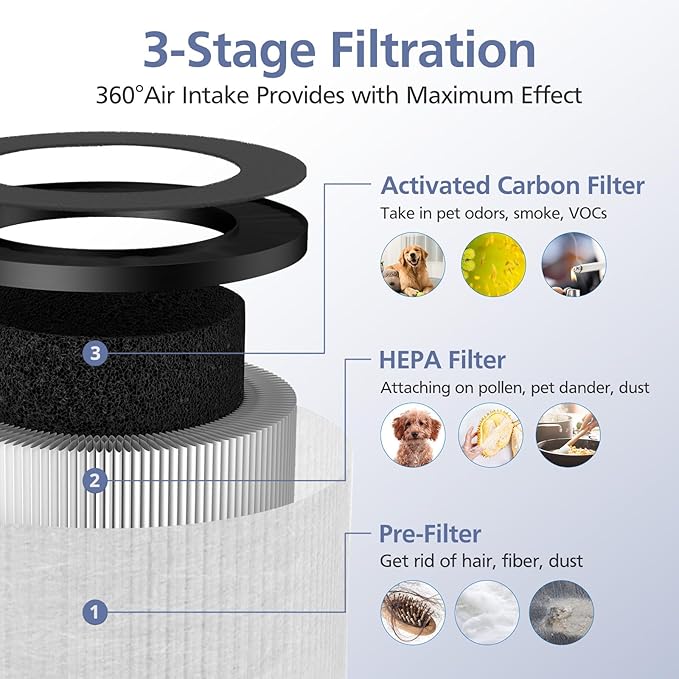 3 Pack TZ-K1 Replacement Filter Compatible with FreAire KN6391, Compatible with ToLife TZ-K1, Compatible with VOOPNU DH-JH12, for MK-01 MK-06, MJ012H, 3-in-1 Filter Replacement for Smoke Pollen, White