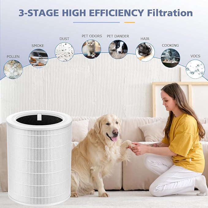 Core 600S Replacement Filter 600S-P Pet Filter Compatible with LEVOIT Core 600S & Core 600S-P Air Purifier, Supports Core600S-RF, 1 Pack White
