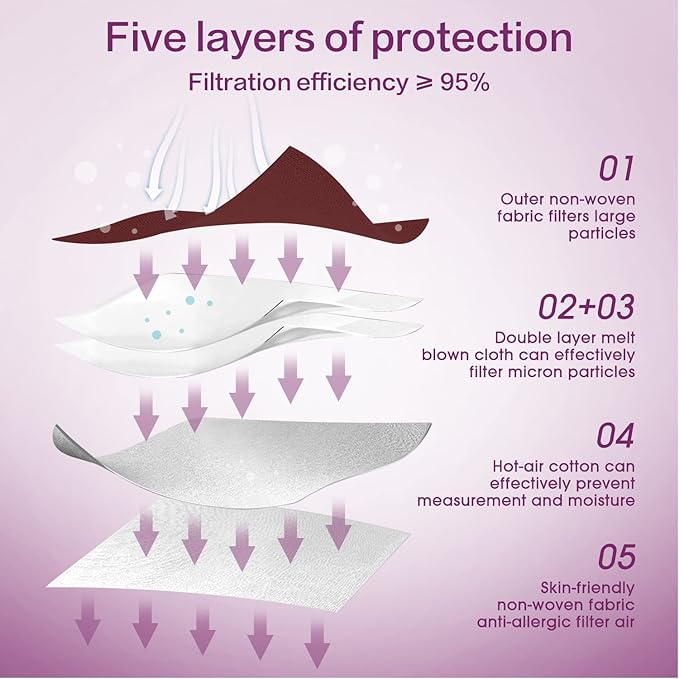 Miuphro KN95 Face Mask, 5-Layer Design Cup Dust Safety KN95 Masks 25 Pack, Red