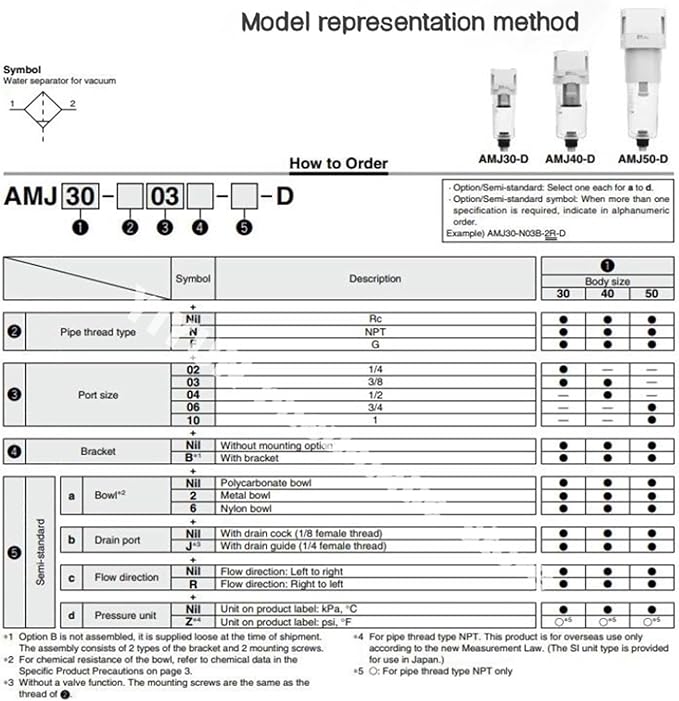 AMJ3000-03B/-03B-C,AMJ4000-04B/-04B-C,AMJ3000/4000 filter element type, water droplet separator for vacuum,AMJ series(AMJ4000-04B-C)