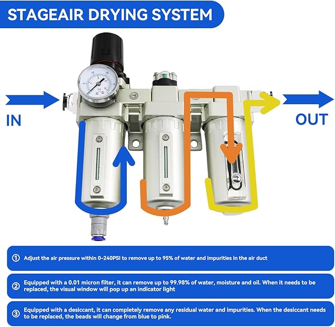 3/4" NPT Industrial Grade 3 Stage Air Drying System, Air Compressor Water Separator System Filter Oil Water Separator Dryer for Plasma Cutter and Paint Spray,Auto Drain