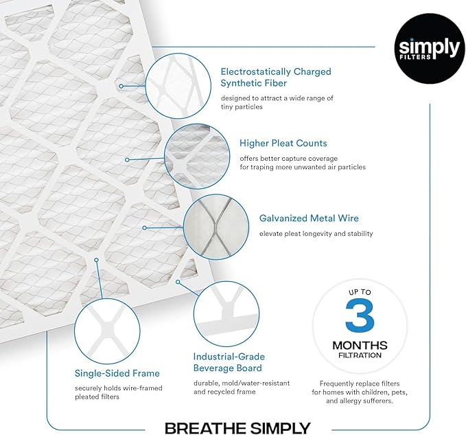 Simply 20x25x1 Air Filter, Merv 8, 6 Pack, For Home AC Furnace & HVAC (Actual Size: 19.75"x24.75"x0.75") DUST, Pet, & Allergy Control