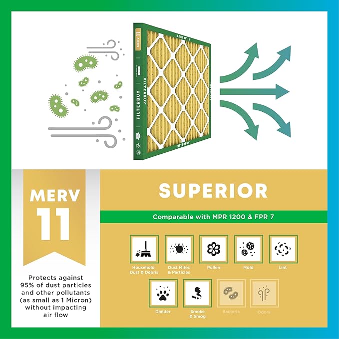 Filterbuy 20x21.5x1 Air Filter MERV 11 Superior Pet & Allergy Defense (12-Pack), Electrostatic Pleated HVAC AC Furnace Filters Replacement, Made in USA (Actual Size: 19.88 x 21.50 x 0.75)