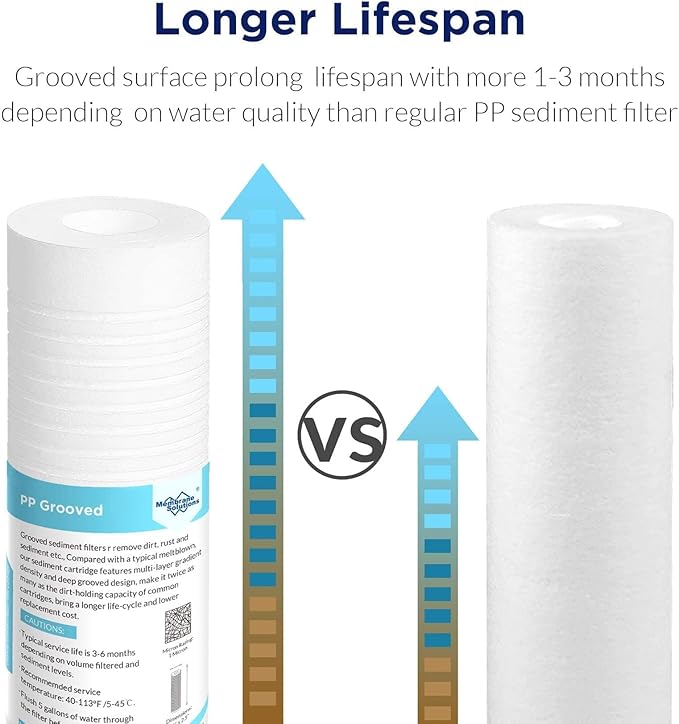 Membrane Solutions Grooved Sediment Water Filter Cartridge (Pack of 6), 1 Micron Whole House Water Filter Universal Replacement 10"x2.5" for 10 inch RO Unit, Whole House Under-Sink Filtration System