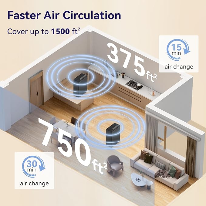 Air Purifiers for Home Pets Covers Up to 1500 Sq Ft,H13 Hepa Filter with Washable Pre-Filter,Pet Hair Dander Smoke Air Cleaner,22 dB Quiet Sleep for Living Room Bedroom Kitchen,P280 (Black)