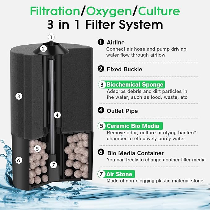hygger Aquarium Sponge Filter 20-55 Gallon Fish Tank Filter for Breeding Fry Shrimp Snails Betta Air-Powered Filter with Reusable Biochemical Ball Spare Sponge Foam Filter