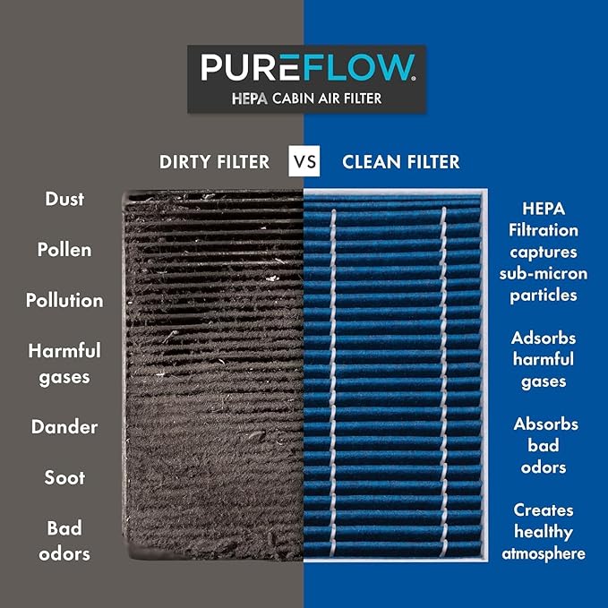 PureFlow HEPA Cabin Air Filter PC4255HX | Fits 2017-2025 Porsche 911, 2020-2025 718 Cayman, 2019-2025 718 Boxster, 2020-2025 718 Spyder, 2012-2016 BMW 328i, Recirculation
