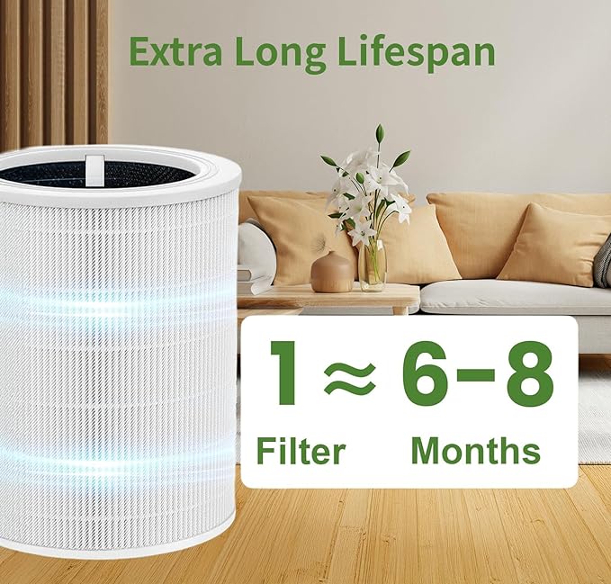 Core 600S-P Pet Replacement Filter Core 600S Filter Compatible with LEVOIT Core 600S & Core 600S-P Air Purifier, Supports Core600S-RF, 2 Pack White