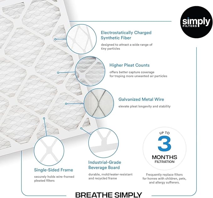 Simply 16x36x1 Air Furnace Filter For HVAC, Merv 8, 6 Pack (Actual Size: 15.75"x35.75"x0.75") DUST, Pet, & Allergy Control,