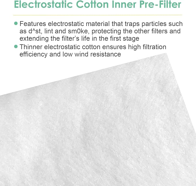 [6-Pack] Pre-Filter Compatible with LEVOIT Core 600S Air Purifier Filter Replacement Core 600S-P, Fit Part# Core 600S-RF