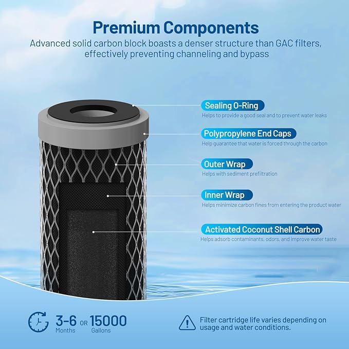 5 Micron 10" x 2.5" Whole House CTO Carbon Block Water Filter Cartridge Replacement for AO-WH-PRE-RCP2, FX12P, WFPFC8002, WFPFC9001, WHKF-WHWC, FXWTC, W5CIP, 3WH-STDCW-F02, SCWH-5 (Pack of 4)