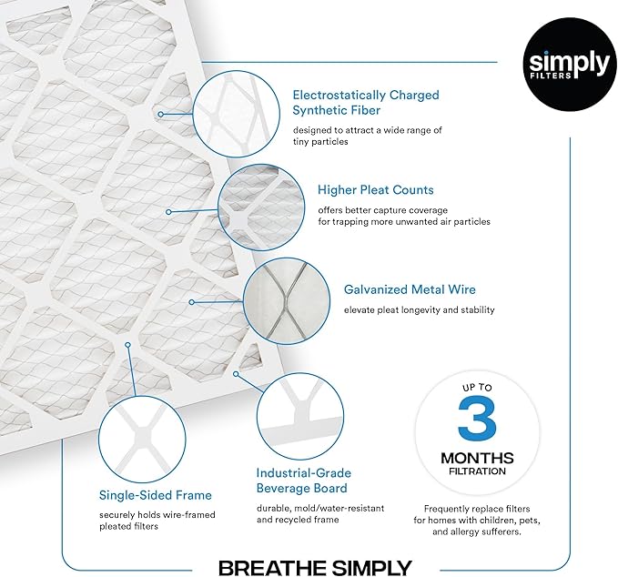 Simply 14x16x1 Air Filter, Merv 8, 6 Pack, For Home AC Furnace & HVAC (Actual Size: 13.75"x15.75"x0.75") DUST, Pet, & Allergy Control