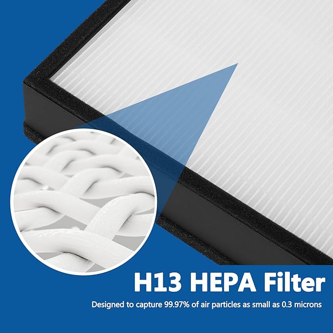 AM3 Replacement Filter Pack Compatible with Fellowes Aeramax Pro AM3 Air Purifiers, AM3 HEPA Filter with 2 x Pre-Filters, 1 HEPA Filter and 1 Activated Carbon Filter