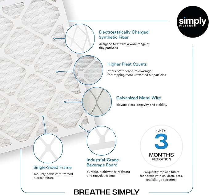 Simply 20x24x1 Air Filter, Merv 8, 6 Pack, For Home AC Furnace & HVAC (Actual Size: 19.75"x23.75"x0.75") DUST, Pet, & Allergy Control