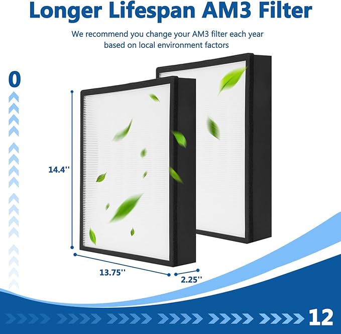 AM3 Replacement Filter Pack Compatible with Fellowes Aeramax Pro AM3 Air Purifiers, AM3 HEPA Filter with 2 x Pre-Filters, 1 HEPA Filter and 1 Activated Carbon Filter