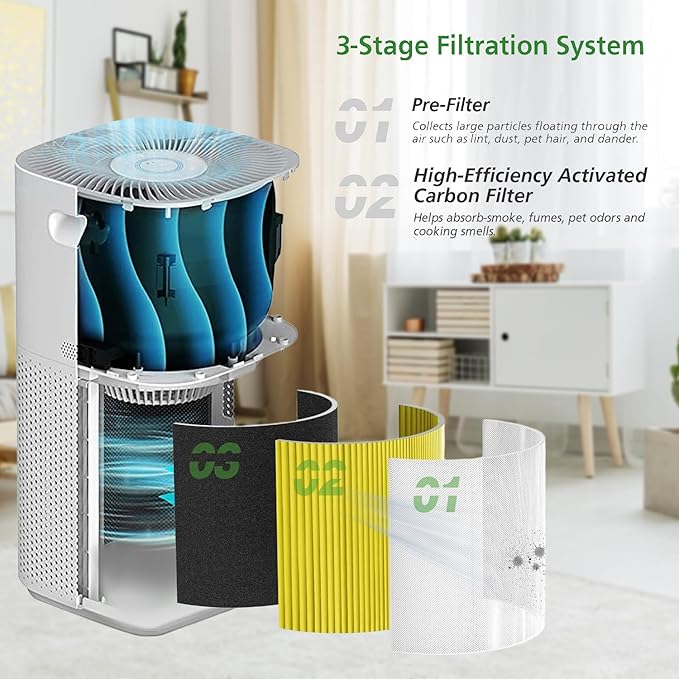 Core 600S-P Pet Replacement Filter Core 600S Filter Compatible with LEVOIT Core 600S & Core 600S-P Air Purifier, Supports Core600S-RF, 2 Pack White