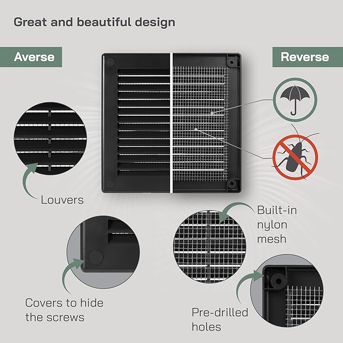 Vent Systems 4.5" x 4.5" Inch (Opening Dimensions) - Pack of 2 - Black Plastic Soffit Vent Cover - Durable Square Air Vent Grille with Mesh Screen - Ventilation Grill Wall, Ceiling Indoor, Outdoor