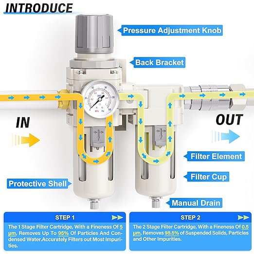 TAILONZ PNEUMATIC 0-150PSI 1/2 Inch NPT Particulate Filter+Coalescing Filter Air Filter Pressure Regulator Combo Piggyback, Air Tool Compressor Filter (Semi-Auto Drainage）