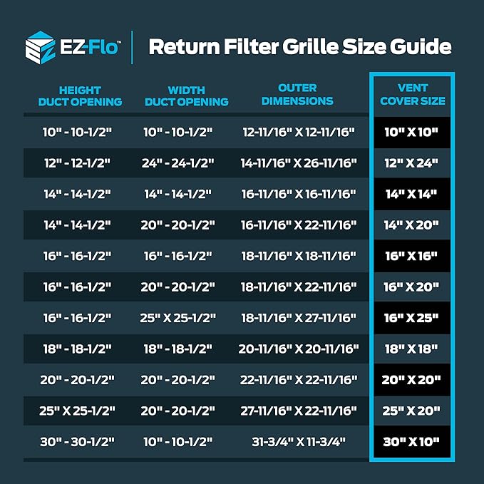 EZ-FLO 14 x 14 Inch (Duct Opening) Return Air Vent Cover for Wall or Ceiling, Solid Steel Return Air Filter Grille, HVAC Vent Cover, White, 61653