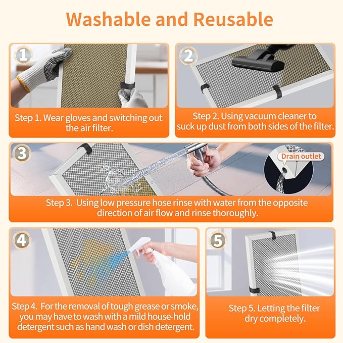 2-Pack 20x20x1 MERV 8 Reusable & Washable Electrostatic Air Filters - Long-Lasting Filter for HVAC, Furnace & Air Conditioner Units, Actual Size: 19-5/8” x 19-5/8” x 7/8”