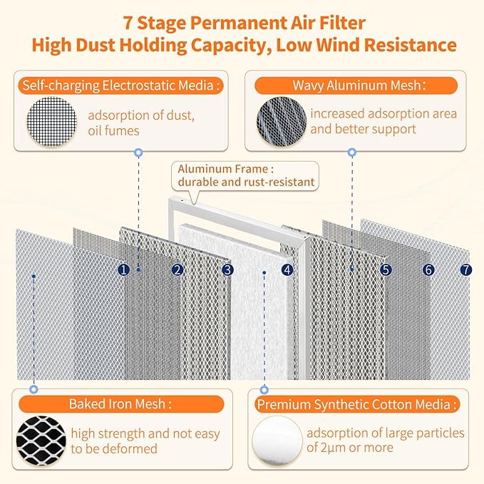 2-Pack 16x24x1 MERV 8 Reusable & Washable Electrostatic Air Filters - Long-Lasting Filter for HVAC, Furnace & Air Conditioner Units, Actual Size: 15-5/8” x 23-5/8” x 7/8”