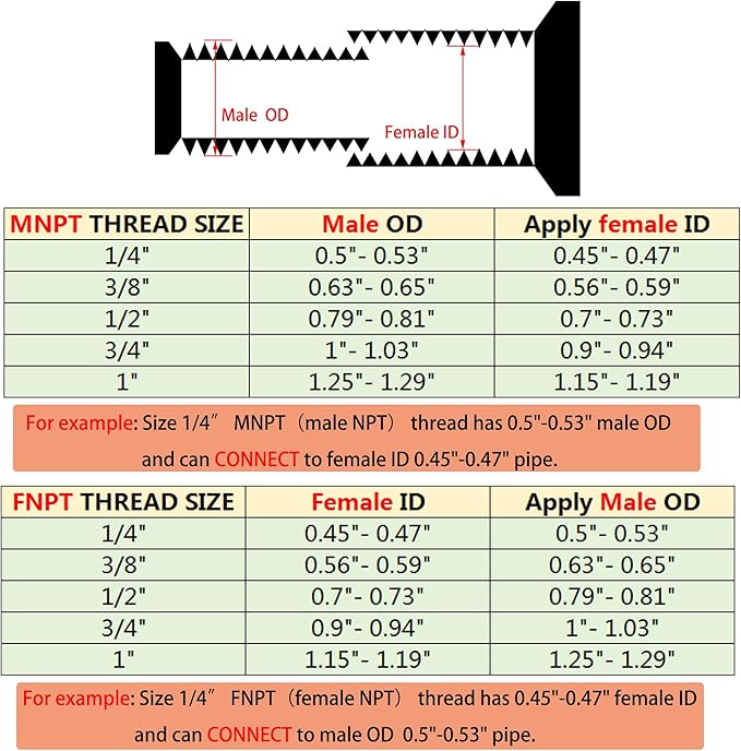 1" Male to 1/2" NPT Female Hex Bushing Reducer, 304 Stainless Steel NPT Reducing Adapter Pipe Fitting, Heavy Duty Pipe Hex Bushing for Reducing Pipe (1” MNPT x 1/2” FNPT)