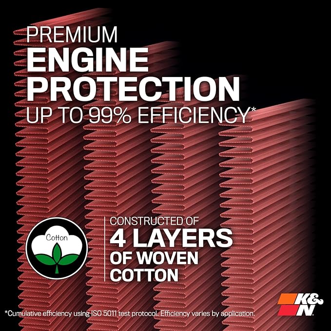K&N High-Flow Original Lifetime Engine Air Filter: Increase Power: Premium, Washable: Compatible with 2014-2025 Alfa Romeo/Fiat/Jeep/Ram: Tonale, 500, Toro, Compass, Renegade, Promaster, 33-5034